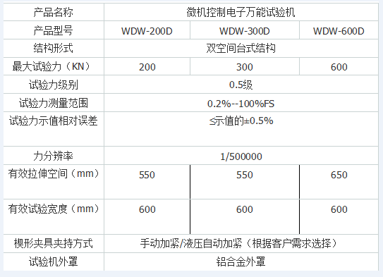 微機控制連接扣件萬能試驗機